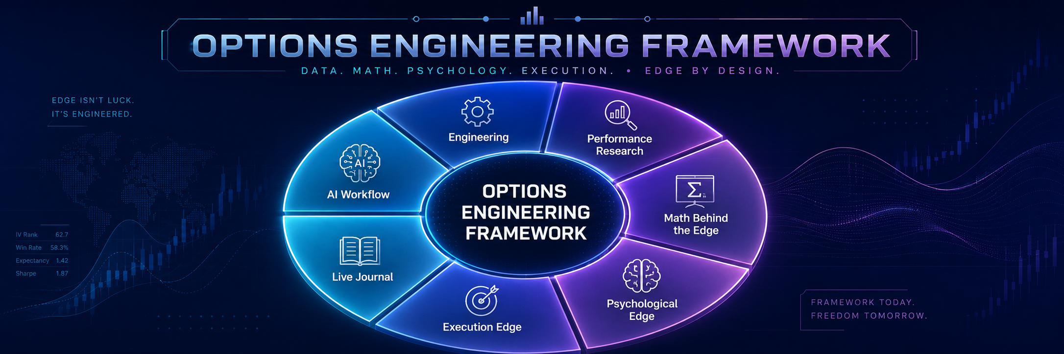 Options Engineering Framework wheel infographic